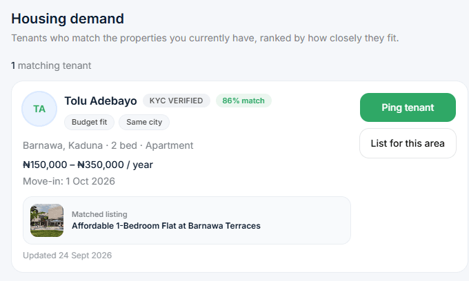 Housing demand screen in the Settlla agent dashboard showing a verified renter matched to an agent's listing, with budget, move-in date and a Ping tenant action